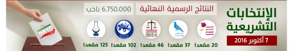 15282377406553461115