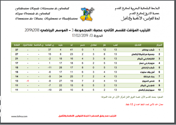 شباب بوغافر